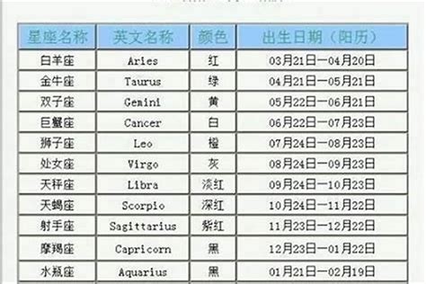 4月17什麼星座|四月十七号是什么星座 4月17日出生的白羊座